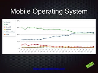 Mobile Operating System
https://netmarketshare.com/
 