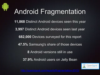 Android Fragmentation
11,868 Distinct Android devices seen this year
3,997 Distinct Android devices seen last year
682,000 Devices surveyed for this report
47.5% Samsung's share of those devices
8 Android versions still in use
37.9% Android users on Jelly Bean
http://opensignal.com/reports/fragmentation-2013/
 