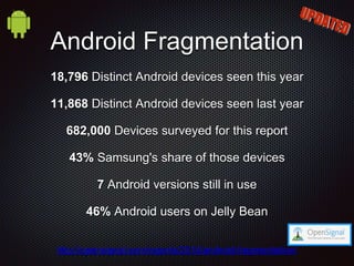 Android Fragmentation
18,796 Distinct Android devices seen this year
11,868 Distinct Android devices seen last year
682,000 Devices surveyed for this report
43% Samsung's share of those devices
7 Android versions still in use
46% Android users on Jelly Bean
http://opensignal.com/reports/2014/android-fragmentation/
 