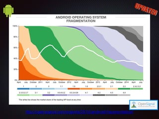http://opensignal.com/reports/2014/android-fragmentation/
 
