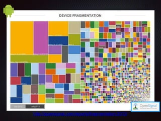 http://opensignal.com/reports/fragmentation-2013/
 