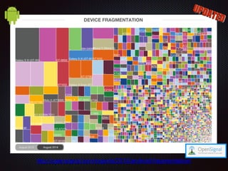 http://opensignal.com/reports/2014/android-fragmentation/
 