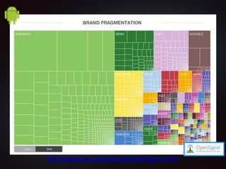 http://opensignal.com/reports/fragmentation-2013/
 