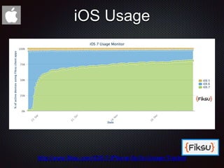 iOS Usage
http://www.fiksu.com/iOS-7-iPhone-5s-5c-Usage-Tracker
 
