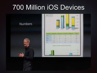 700 Million iOS Devices
 