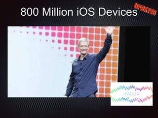 800 Million iOS Devices
 