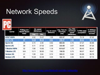 Network Speeds
http://www.pcmag.com/fastest-mobile-networks
 