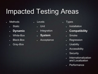 Impacted Testing Areas
Levels
Unit
Integration
System
Acceptance
Methods
Static
Dynamic
White-Box
Black-Box
Gray-Box
Types
Installation
Compatibility
Smoke
Regression
Usability
Accessibility
Security
Internationalization
and Localization
Performance
 