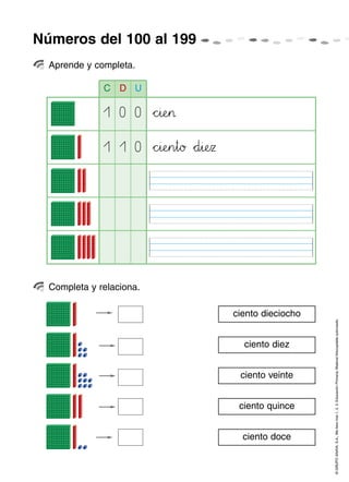 Números del 100 al 199
©GRUPOANAYA,S.A.,Mellevotres1,2,3.EducaciónPrimaria.Materialfotocopiableautorizado.
ciento dieciocho
ciento diez
ciento veinte
ciento quince
ciento doce
C D U
*+chii:;eHI>
*+chii:;eHIn45t89ø *+d45i:;eHIz
1 0 0
1 1 0
Aprende y completa.
Completa y relaciona.
 