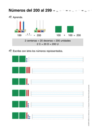 ©GRUPOANAYA,S.A.,Mellevotres1,2,3.EducaciónPrimaria.Materialfotocopiableautorizado.
Números del 200 al 299
199
+ 1
200
C D U C D U
= 200100 100+=
2 centenas = 20 decenas = 200 unidades
2 C = 20 D = 200 U
Aprende.
Escribe con letra los números representados.
 