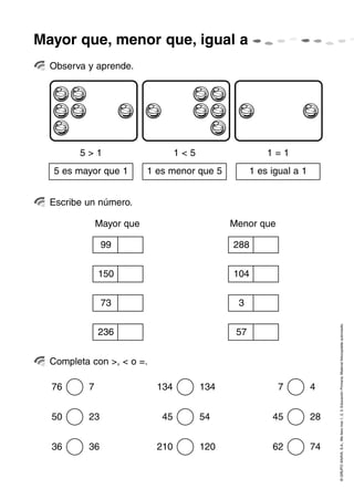 7 4
45 28
62 74
©GRUPOANAYA,S.A.,Mellevotres1,2,3.EducaciónPrimaria.Materialfotocopiableautorizado.
Mayor que, menor que, igual a
Observa y aprende.
Escribe un número.
Completa con >, < o =.
5 es mayor que 1
5 > 1
1 es menor que 5
1 < 5
Mayor que
1 es igual a 1
1 = 1
99
76 7
150
73
236
Menor que
288
104
3
57
50 23
36 36
134 134
45 54
210 120
 