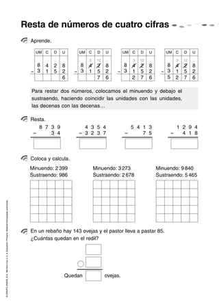 Resta de números de cuatro cifras
                                                                                                      Aprende.

                                                                                                        UM     C   D   U    UM   C    D    U         UM   C   D    U       UM   C   D    U

                                                                                                                                 3    12                  3   12                3   12
                                                                                                        8      4   2   8     8   4    2    8      8       4   2    8       8    4   2    8
                                                                                                      – 3      1   5   2   – 3   1    5    2    – 3       1   5    2     – 3    1   5    2
                                                                                                                       6              7    6              2   7    6       5    2   7    6

                                                                                                      Para restar dos números, colocamos el minuendo y debajo el
                                                                                                      sustraendo, haciendo coincidir las unidades con las unidades,
                                                                                                      las decenas con las decenas…

                                                                                                      Resta.
                                                                                                         8 7 3 9              4 3 5 4                  5 4 1 3                   1 2 9 4
                                                                                                       – 8 7 3 4            – 3 2 3 7                – 5 4 7 5                 – 1 4 1 8



                                                                                                      Coloca y calcula.
                                                                                                      Minuendo: 2 399                Minuendo: 3 273                   Minuendo: 9 840
                                                                                                      Sustraendo: 986                Sustraendo: 2 678                 Sustraendo: 5 465
© GRUPO ANAYA, S.A., Me llevo tres 4, 5, 6. Educación Primaria. Material fotocopiable autorizado.




                                                                                                      En un rebaño hay 143 ovejas y el pastor lleva a pastar 85.
                                                                                                      ¿Cuántas quedan en el redil?




                                                                                                                       Quedan              ovejas.
 