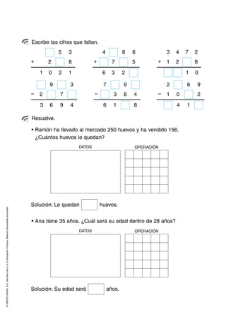 Escribe las cifras que faltan.
                                                                                                                5   3                 4           8   6           3   4   7   2
                                                                                                    +       2       8            +          7         5       +   1   2       8

                                                                                                        1   0   2   1                 6     3     2                       1   0

                                                                                                            9        3                7           9               2       6   9
                                                                                                    –   2       7                –          3     8   4       –   1   0       2

                                                                                                        3   6   9    4                6     1         8               4   1

                                                                                                    Resuelve.

                                                                                                    • Ramón ha llevado al mercado 250 huevos y ha vendido 156.
                                                                                                      ¿Cuántos huevos le quedan?
                                                                                                                         DATOS                        OPERACIÓN




                                                                                                    Solución: Le quedan              huevos.
© GRUPO ANAYA, S.A., Me llevo tres 4, 5, 6. Educación Primaria. Material fotocopiable autorizado.




                                                                                                    • Ana tiene 35 años. ¿Cuál será su edad dentro de 28 años?
                                                                                                                         DATOS                        OPERACIÓN




                                                                                                    Solución: Su edad será                años.
 