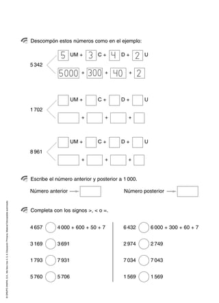 ©GRUPOANAYA,S.A.,Mellevotres4,5,6.EducaciónPrimaria.Materialfotocopiableautorizado.
Descompón estos números como en el ejemplo:
Escribe el número anterior y posterior a 1 000.
Completa con los signos >, < o =.
5 342
UM + C + D + U
+ + +
1 702
UM + C + D + U
+ + +
8 961
UM + C + D + U
+ + +
Número posteriorNúmero anterior
4 657 4 000 + 600 + 50 + 7
3 169 3 691
1 793 7 931
5 760 5 706
6 432 6 000 + 300 + 60 + 7
2 974 2 749
7 034 7 043
1 569 1 569
5 3 4 2
5000 300 40 2
 