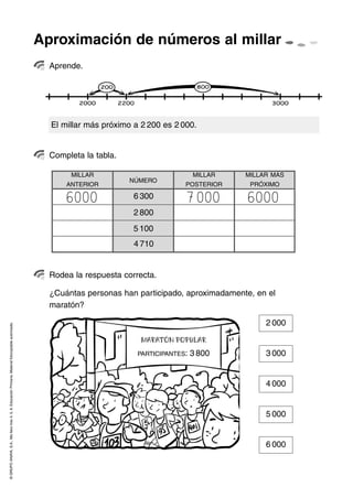 Aproximación de números al millar
©GRUPOANAYA,S.A.,Mellevotres4,5,6.EducaciónPrimaria.Materialfotocopiableautorizado.
Aprende.
Completa la tabla.
Rodea la respuesta correcta.
¿Cuántas personas han participado, aproximadamente, en el
maratón?
2 000
3 000
4 000
5 000
6 000
MARATÓN POPULAR
PARTICIPANTES: 3 800
El millar más próximo a 2 200 es 2 000.
MILLAR
ANTERIOR
MILLAR
POSTERIOR
NÚMERO
6 300
2 800
5 100
4 710
MILLAR MÁS
PRÓXIMO
6000 7 000 6000
 