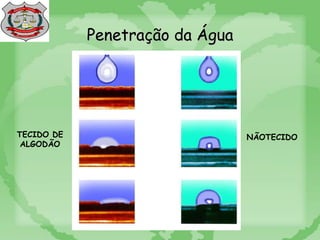 Penetração da Água
TECIDO DE
ALGODÃO
NÃOTECIDO
 
