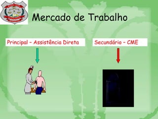 Mercado de Trabalho
Principal – Assistência Direta Secundário – CME
 