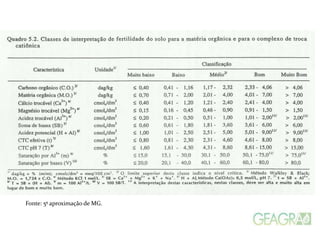 Fonte: 5ª aproximação de MG.
 