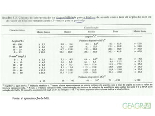 Fonte: 5ª aproximação de MG.
 