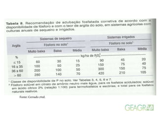 Fonte: Cerrado 2ªed.
 