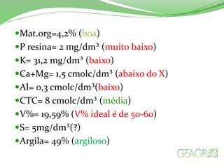 Mat.org=4,2% (boa)
P resina= 2 mg/dm³ (muito baixo)
K= 31,2 mg/dm³ (baixo)
Ca+Mg= 1,5 cmolc/dm³ (abaixo do X)
Al= 0,3 cmolc/dm³(baixo)
CTC= 8 cmolc/dm³ (média)
V%= 19,59% (V% ideal é de 50-60)
S= 5mg/dm³(?)
Argila= 49% (argiloso)
 
