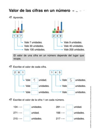 Valor de las cifras en un número
  Aprende.




  C   D   U                                  C    D   U


  1 3 7                                      2 4 9

                  Vale 7 unidades.                         Vale 9 unidades.
                  Vale 30 unidades.                        Vale 40 unidades.
                  Vale 100 unidades.                       Vale 200 unidades.

  El valor de una cifra en un número depende del lugar que
  ocupa.


  Escribe el valor de cada cifra.

   2 8        1                             1 4       5


                   Vale    1    unidad.                   Vale   5    unidades.

                   Vale         unidades.                 Vale        unidades.
                                                                                  © GRUPO ANAYA, S.A., Me llevo tres 1, 2, 3. Educación Primaria. Material fotocopiable autorizado.
                   Vale         unidades.                 Vale        unidades.


  Escribe el valor de la cifra 1 en cada número.

  134                     unidades.              281                 unidad.

  271                     unidad.                166                 unidades.

  215                     unidades.              217                 unidades.
 