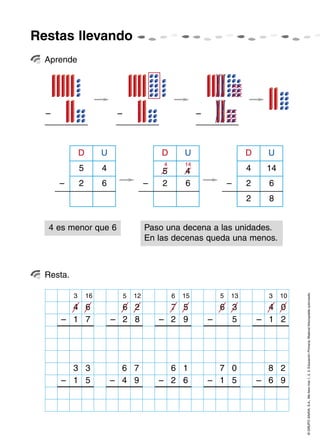 Restas llevando
  Aprende




  –                          –                             –



               D        U                     D       U                   D     U
                                              4       14
               5        4                     5       4                   4    14
      –        2        6                 –   2       6              –    2     6
                                                                          2     8


  4 es menor que 6                        Paso una decena a las unidades.
                                          En las decenas queda una menos.



  Resta.


                                                                                         © GRUPO ANAYA, S.A., Me llevo tres 1, 2, 3. Educación Primaria. Material fotocopiable autorizado.
           3       16            5   12           6   15         5   13         3   10
        4 6                   6 2               7 5              6 3            4 0
      – 1 7                 – 2 8             – 2 9            –   5          – 1 2




        3 3                   6 7               6 1              7 0            8 2
      – 1 5                 – 4 9             – 2 6            – 1 5          – 6 9
 