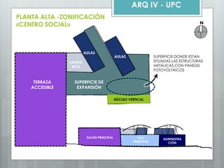 ARQ IV - UPC 
N 
NÚCLEO VERTICAL 
TERRAZA ACCESIBLE 
AULAS 
AULAS 
SANITARIOS 
SUPERFICIE DONDE ESTAN SITUADAS LAS ESTRUCTURAS METÁLICAS CON PANELES FOTOVOLTÁICOS 
SUPERFICIE DE EXPANSIÓN 
SALÓN PRINCIPAL 
HALL PRINCIPAL 
ADMINISTRACIÓN 
PLANTA ALTA -ZONIFICACIÓN «CENTRO SOCIAL»  