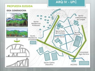 PROPUESTA ELEGIDA 
ARQ IV - UPC 
Sector Cultural 
Sector 
Interpretación de Yungas 
Sector 
Residencias Profesores 
Sector Patio 
de Comidas 
Sector 
Residencia Universitaria 
Universidad 
Agro técnica 
ACCESO 
Sector Social 
Sector Centro Deportivo 
IDEA GENERADORA  