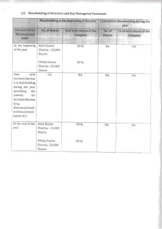 Prepay Payment Services  Board Report
