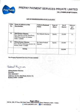 PayTekk
PREPAY PAYMENT SERVJCES PRIVATE LiMITED
CIN: 1,1749Q9DL2011PTC33~234
LIST OF SHAREHOLDERS AS QN 31,03,2021
Folio Name & Address ofthe Fathers/Husband
No. Shareholder Name
01 Amit.Kumar Sharma Mr. Mahesh Sharma
R/o- Flat No A-3/26, First Floor,
Alok Kunj, Sector-15, Rohini
Delhi -110089
02 Dileep Kumar Sharma Mr. Satya Prakash
R/o-A3/26, Alok Kunj, Sector-15, Sharma .
Rohini, Delhi -110089
TOTAL
For Prepay Payment Services Private Limited
Dileep Kumar Sharma
Director
DIN: 08042827
Address: A3/26, Alok Kunj, Sector~ts,
Rohini, Delhi -110089
Type of
Share
Equity
Equity
Regd. Office:
Unit No. 306, 3
rd
Floor, RG .Trade Tower, NefaJI Subhash Place, Pltampura, Delhi - 110034
www.paytekk.com 2 011 -45549444
Noof Amoun
Shares per
Share
25,000 10
I
--
25,000 10 -
-,
I
50,000
1
I
 