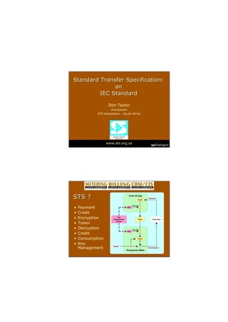 Don Taylor
chairperson
STS Association ? South Africa
Standard Transfer Specification:
Standard Transfer Specification:
an
an
IEC Standard
IEC Standard
www.
www.sts
sts.org.
.org.za
za
? Payment
? Credit
? Encryption
? Token
? Decryption
? Credit
? Consumption
? Key
Management
STS ?
STS ? Point Of Sale
Prepayment Meter
Credit
Token
Credit
Encrypt
Decrypt
Key
Key
Payment
Consumer
Supply M
Consumption
Key
Management
System
 