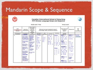 Mandarin Scope  Sequence 
 