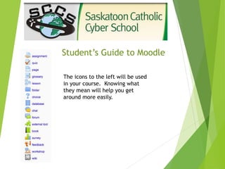 Student’s Guide to Moodle
The icons to the left will be used
in your course. Knowing what
they mean will help you get
around more easily.
 