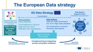 The European Data strategy
EU Data Strategy
Data actions:
Data Act, Data Governance
Act, IA on High Value Datasets
Co-inve...