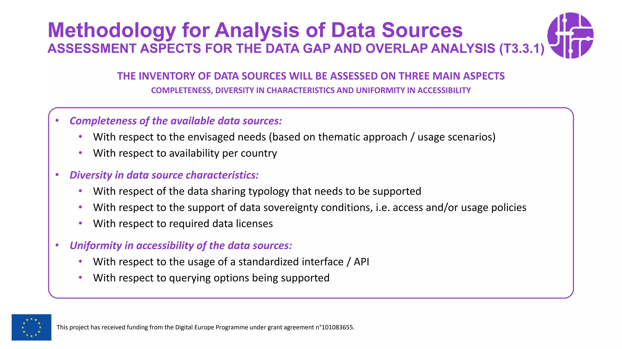Restricted Use
This project has received funding from the Digital Europe Programme under grant agreement n°101083655.
Methodology for Analysis of Data Sources
ASSESSMENT ASPECTS FOR THE DATA GAP AND OVERLAP ANALYSIS (T3.3.1)
• Completeness of the available data sources:
• With respect to the envisaged needs (based on thematic approach / usage scenarios)
• With respect to availability per country
• Diversity in data source characteristics:
• With respect of the data sharing typology that needs to be supported
• With respect to the support of data sovereignty conditions, i.e. access and/or usage policies
• With respect to required data licenses
• Uniformity in accessibility of the data sources:
• With respect to the usage of a standardized interface / API
• With respect to querying options being supported
THE INVENTORY OF DATA SOURCES WILL BE ASSESSED ON THREE MAIN ASPECTS
COMPLETENESS, DIVERSITY IN CHARACTERISTICS AND UNIFORMITY IN ACCESSIBILITY
 