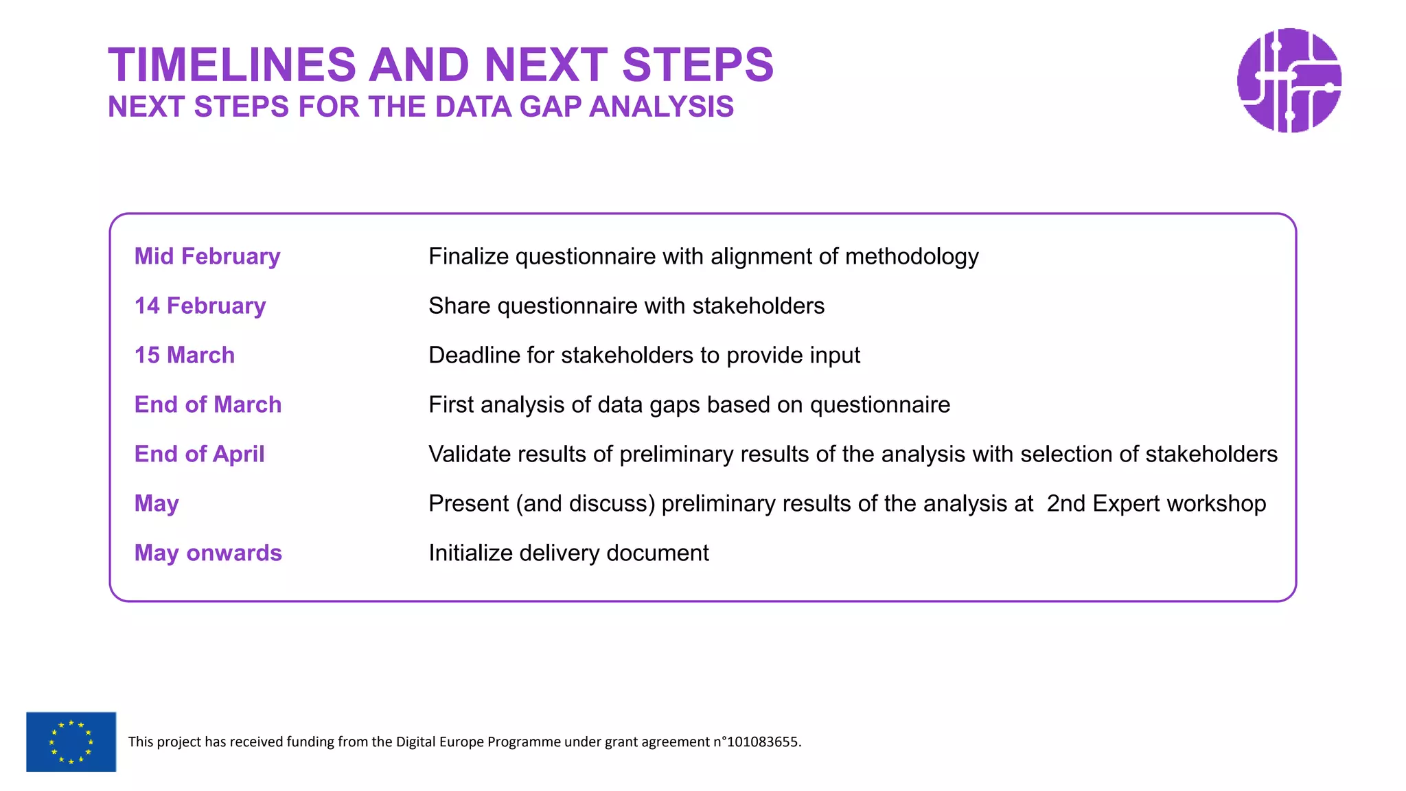 Restricted Use
This project has received funding from the Digital Europe Programme under grant agreement n°101083655.
TIMELINES AND NEXT STEPS
NEXT STEPS FOR THE DATA GAP ANALYSIS
Mid February Finalize questionnaire with alignment of methodology
14 February Share questionnaire with stakeholders
15 March Deadline for stakeholders to provide input
End of March First analysis of data gaps based on questionnaire
End of April Validate results of preliminary results of the analysis with selection of stakeholders
May Present (and discuss) preliminary results of the analysis at 2nd Expert workshop
May onwards Initialize delivery document
 