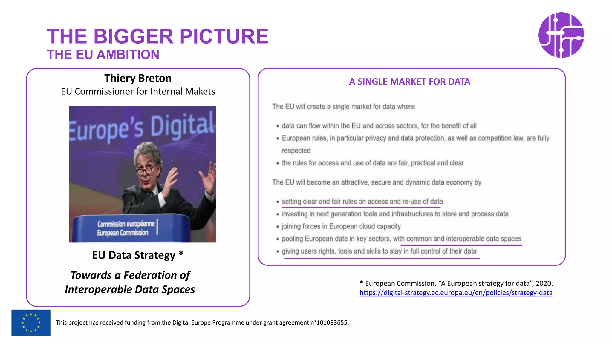 Restricted Use
This project has received funding from the Digital Europe Programme under grant agreement n°101083655.
THE BIGGER PICTURE
THE EU AMBITION
EU Data Strategy *
Towards a Federation of
Interoperable Data Spaces
Thiery Breton
EU Commissioner for Internal Makets
* European Commission. “A European strategy for data”, 2020.
https://digital-strategy.ec.europa.eu/en/policies/strategy-data
A SINGLE MARKET FOR DATA
 