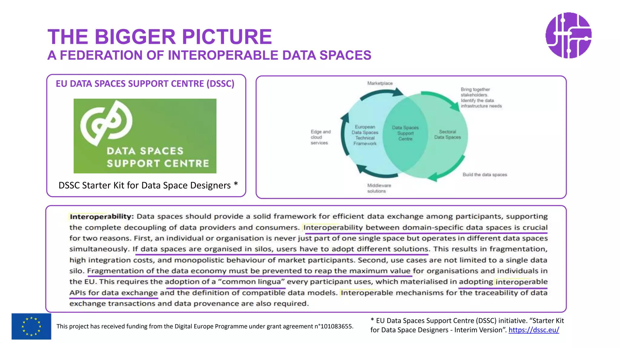 Restricted Use
This project has received funding from the Digital Europe Programme under grant agreement n°101083655.
THE BIGGER PICTURE
A FEDERATION OF INTEROPERABLE DATA SPACES
EU DATA SPACES SUPPORT CENTRE (DSSC)
* EU Data Spaces Support Centre (DSSC) initiative. “Starter Kit
for Data Space Designers - Interim Version”. https://dssc.eu/
DSSC Starter Kit for Data Space Designers *
 