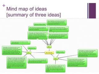 +
Mind map of ideas
[summary of three ideas]
 