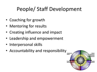 People/ Staff Development
•   Coaching for growth
•   Mentoring for results
•   Creating influence and impact
•   Leadership and empowerment
•   Interpersonal skills
•   Accountability and responsibility
 