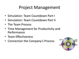 Project Management
• Simulation: Team Countdown Part I
• Simulation: Team Countdown Part II
• The Team Process
• Time Management for Productivity and
  Performance
• Team Effectiveness
• Connection the Company’s Process
 