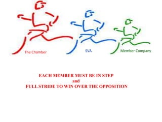 The Chamber           SVA          Member Company




     EACH MEMBER MUST BE IN STEP
                  and
FULL STRIDE TO WIN OVER THE OPPOSITION
 