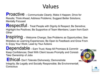 Values
Proactive – Communicate Clearly; Make it Happen; Drive for
Results; Think Ahead; Address Problems; Suggest Better Solutions;
Mentally Focused
Respectful -          Treat People with Dignity & Respect; Be Sensitive;
Highlight the Positives; Be Supportive of Team Members; Learn from Each
Other
Inspiring – Welcome Change; See Problems as Opportunities; See
Mistakes as Learning Experiences; Be Open to Feedback and Grow From
It; Enjoy Your Work; Lead by Your Actions
Dependable – Earn Trust; Keep All Promises & Commitments;
Keep Confidences; Deal With Client Issues Promptly and Consistently;
Take Ownership of Jobs
Ethical- Don’t Tolerate Dishonesty; Demonstrate
Integrity; Be Legally and Socially Responsible; Be Environmentally
Conscious
 
