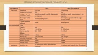 DIFFERENCE BETWEEN ANALYTICAL AND PREPARATIVE HPLC:-
6
 