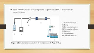  INSTRUMENTATION: The basic components of preparative HPLC instrument are
shown in figure.
A. Solvent reservoir
B. Pump
C. Preparative injector
D. Preparative column
E. Detector
F. Diverter valve
G. Fraction collector
Figure : Schematic representation of components of Prep. HPLC
7
 