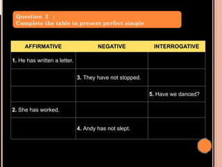 AFFIRMATIVE NEGATIVE INTERROGATIVE
1. He has written a letter.
3. They have not stopped.
5. Have we danced?
2. She has worked.
4. Andy has not slept.
Question 2 :
Complete the table in present perfect simple
 