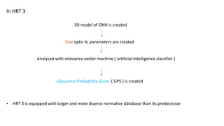 In HRT 3
3D model of ONH is created
Five optic N. parameters are created
Analysed with relevance vector machine ( artificial intelligence classifier )
Glaucoma Probability Score ( GPS ) is created
• HRT 3 is equipped with larger and more diverse normative database than its predecessor
 