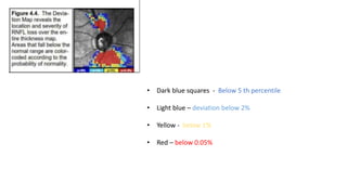 • Dark blue squares - Below 5 th percentile
• Light blue – deviation below 2%
• Yellow - below 1%
• Red – below 0.05%
 