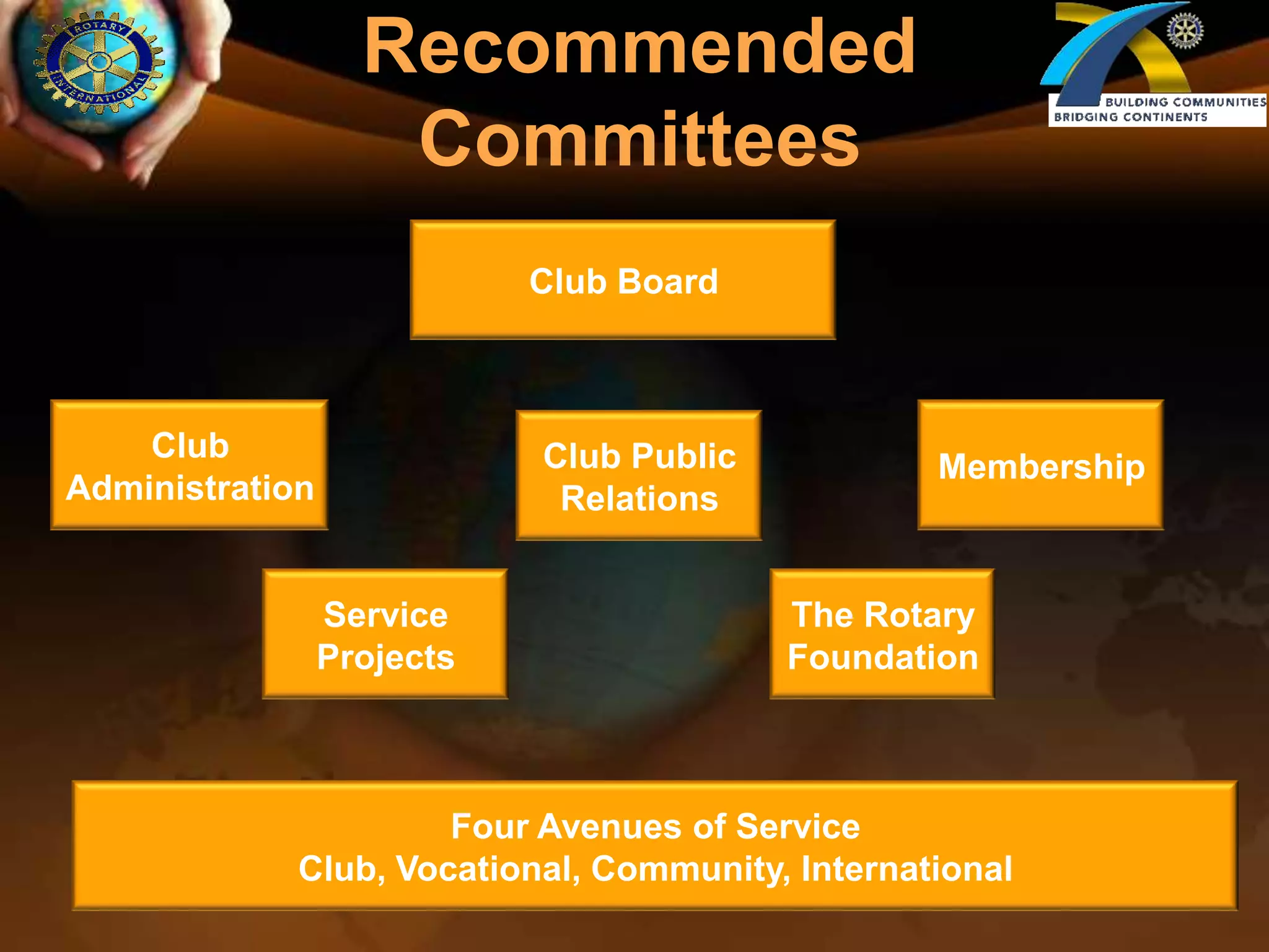 Provide regular, consistent trainingBest PracticesThe Club Leadership Plan